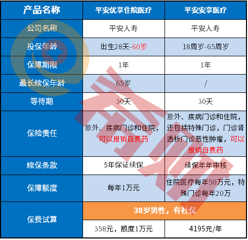 平安优享人生医疗和安享医疗区别