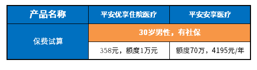 平安优享人生医疗和安享医疗区别