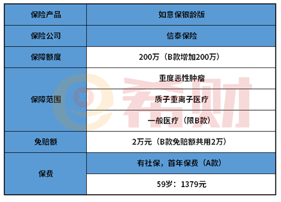 如意保银龄版医疗险值得买吗