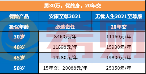 交银安康至尊2021怎么样