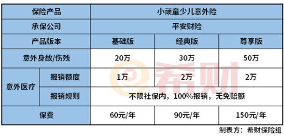 平安小顽童学平险属于医疗险吗