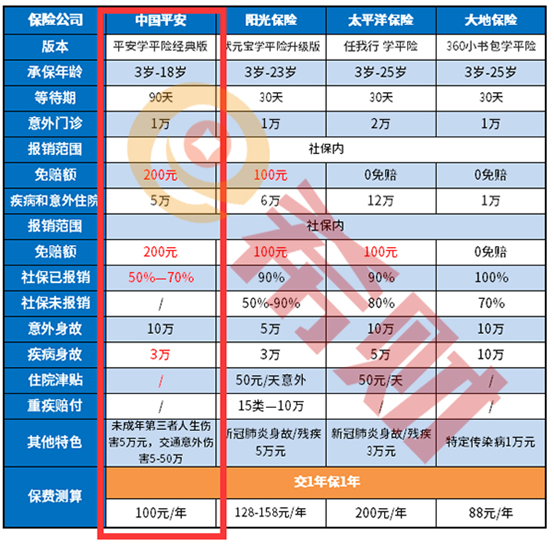 平安小顽童学平险属于医疗险吗