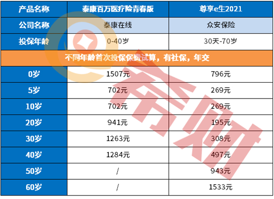 泰康百万医疗险青春版值得买吗