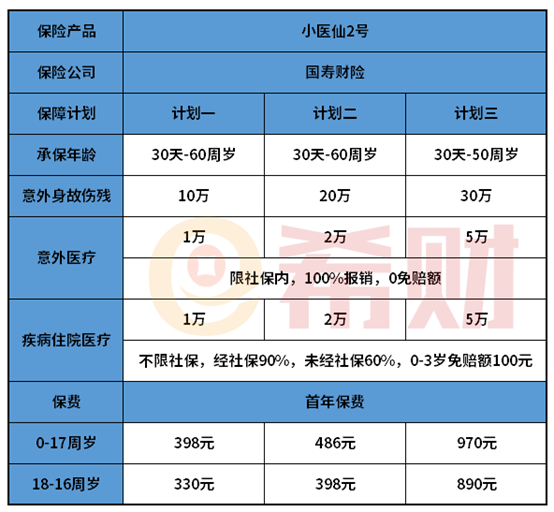 国寿小医仙2号优缺点