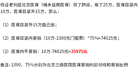 微笑保定额给付长期医疗险优缺点