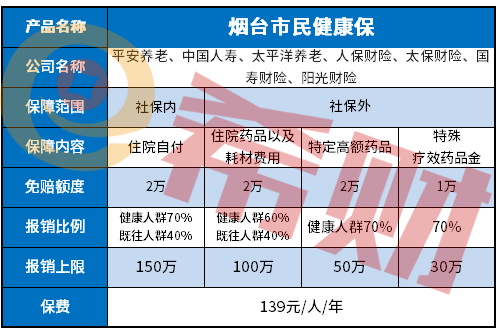 烟台市民健康保是哪家保险公司的产品