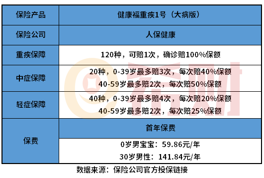 相互宝停止运行转健康福重疾1号好吗