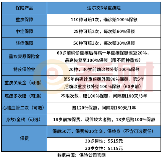 国富人寿达尔文6号好吗