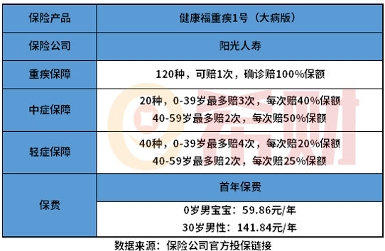 支付宝里的重疾1号怎么样