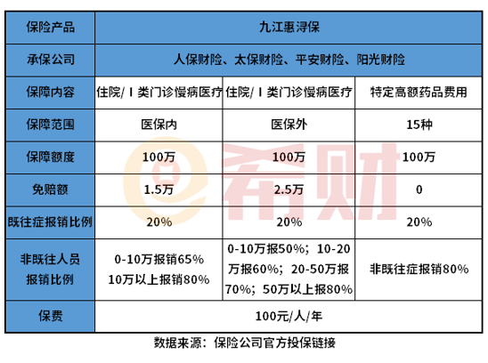 九江惠浔保怎么样