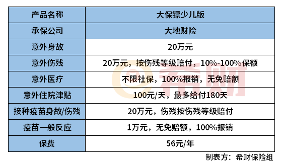 大保镖少儿版意外险值得买吗？