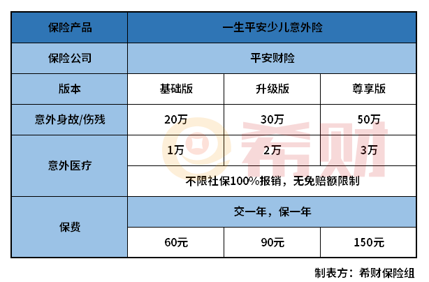 平安一生平安意外险优缺点有哪些？