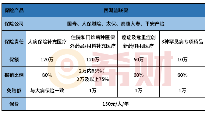 杭州西湖益联保外地人可以买吗？跟普通医保的区别有哪些？