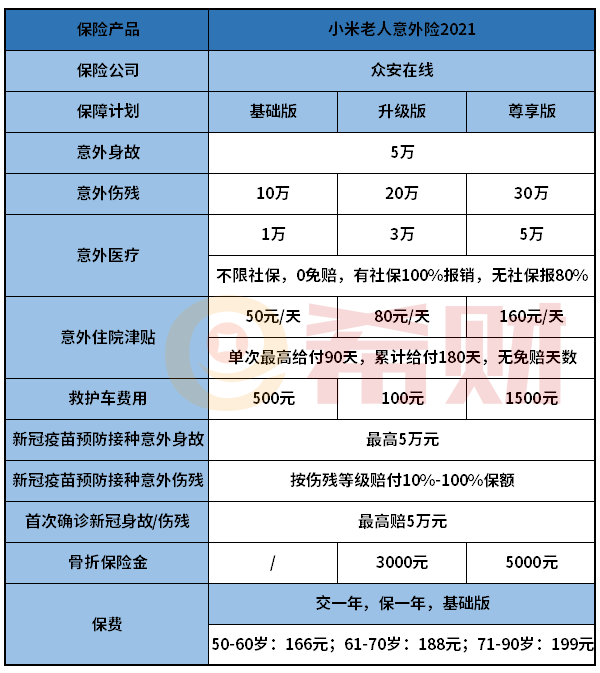 小米老人意外险2021优缺点有哪些？