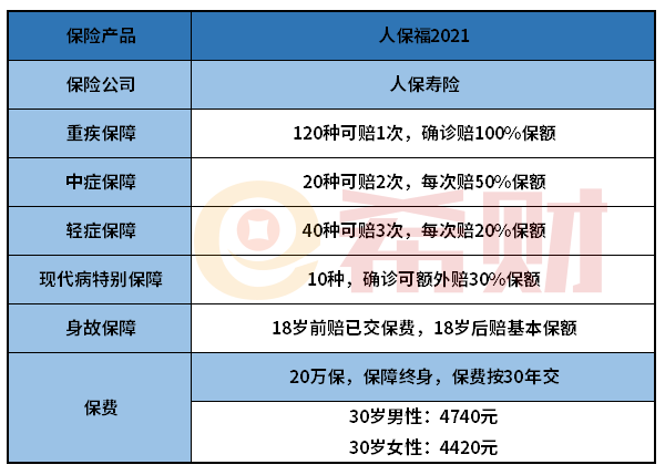 人保福2021怎么样？人保福2021返钱吗？值不值得买？