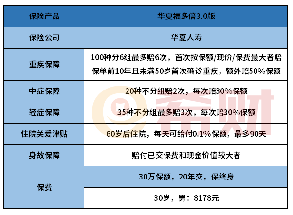 华夏福多倍3.0版值得买吗？适合什么人买？