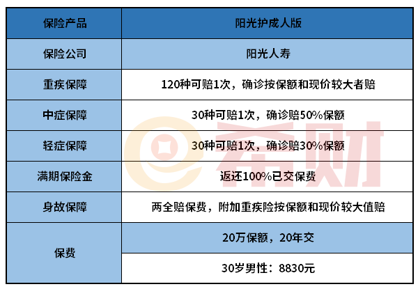 阳光护成人版重疾险值得买吗？适合什么人买？