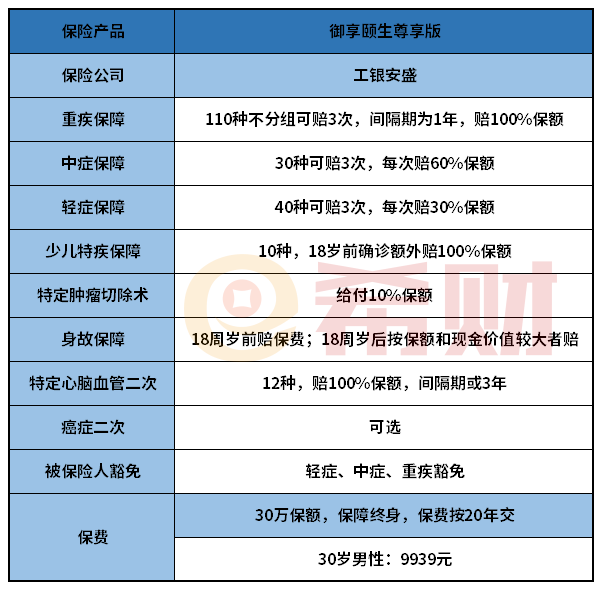 工银安盛御享颐生尊享版怎么样？