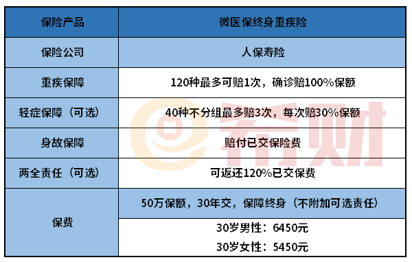 人保寿险微医保终身重疾险怎么样？