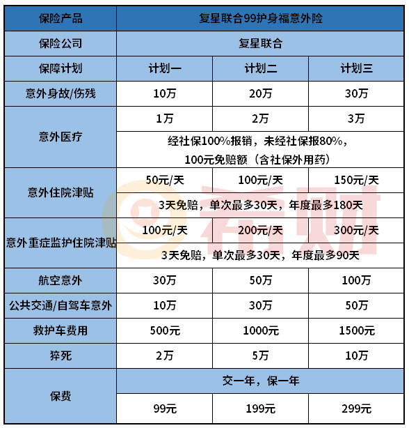 复星联合99护身福意外险怎么样？