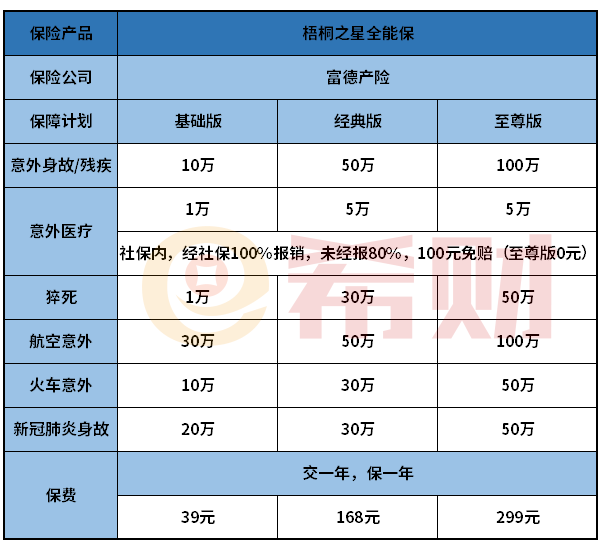 富德梧桐之星全能保优缺点有哪些？