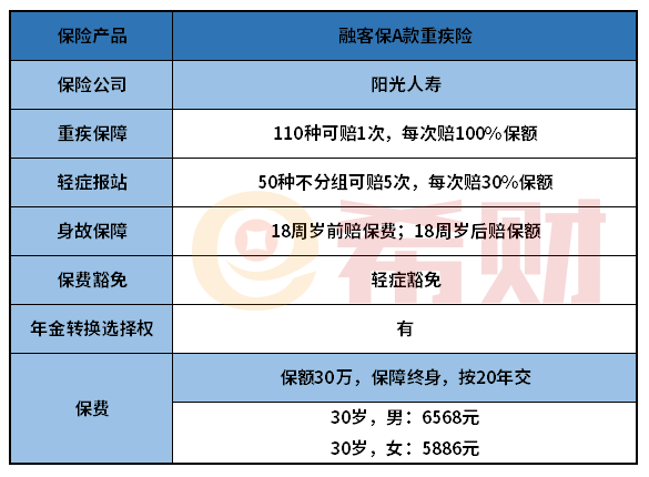 阳光融客保A款重疾险优缺点有哪些？