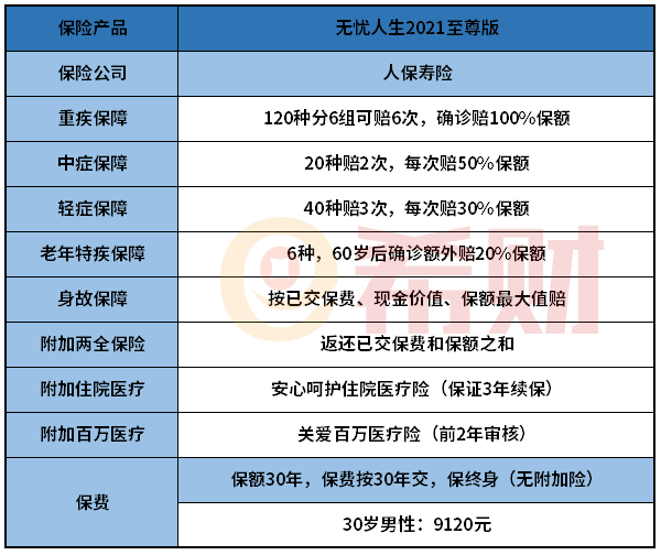 人保无忧人生2021至尊版怎么样？