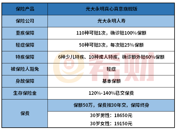 光大永明真心真意旗舰版优缺点有哪些？