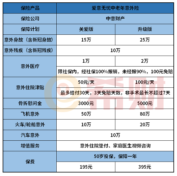 中意爱意无忧中老年意外险优缺点介绍