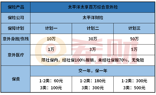 太平洋太享综合意外险值得买吗？适合哪些人买？