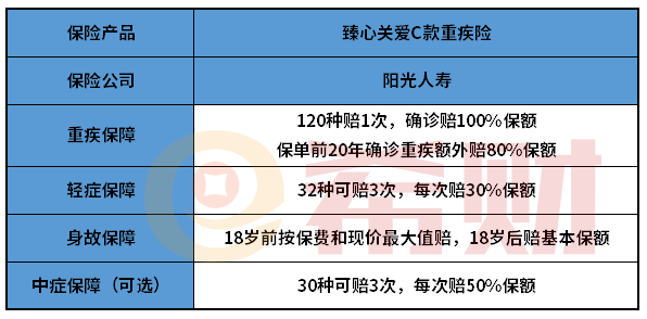 阳光臻心关爱C款重疾险好不好？