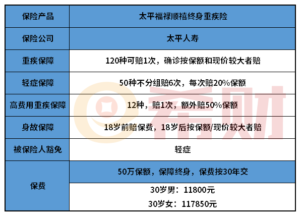 太平福禄顺禧详解