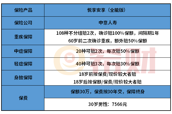 中意人寿悦享安康全能版优缺点分析