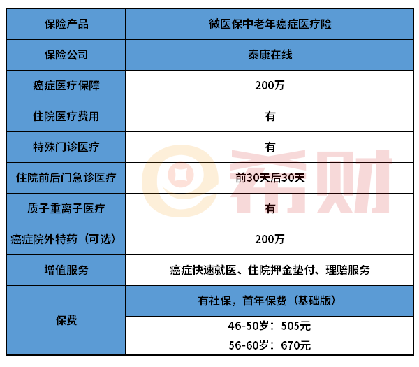 微医保中老年癌症医疗险值得买吗？适合哪些人买？