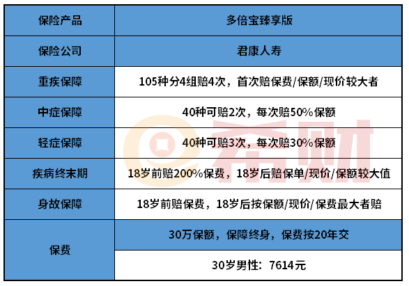 君康人寿多倍宝臻享版怎么样？