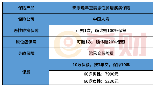 国寿安康逸年防癌险怎么样？