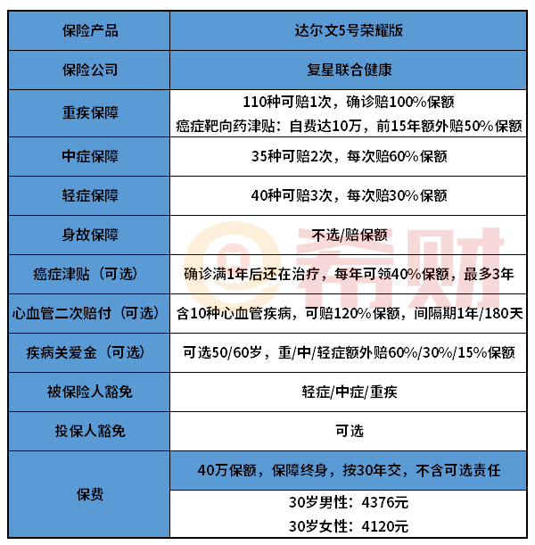 复星联合达尔文5号荣耀版优缺点分析