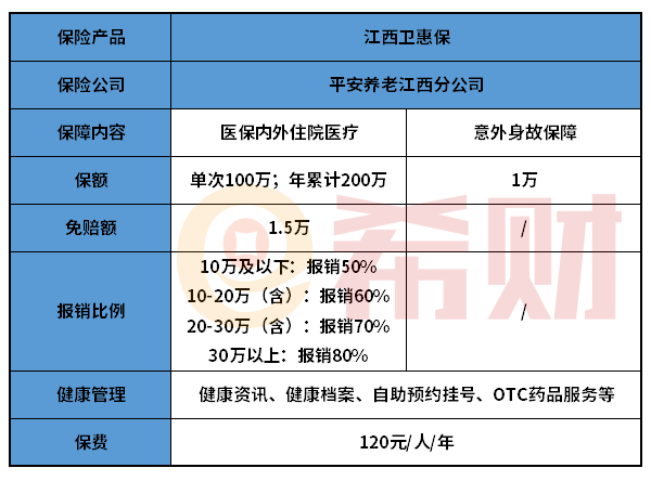 江西卫惠保靠谱吗？如何购买？有时间限制吗？