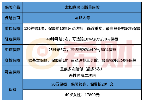 友邦友如意顺心版重疾险好不好？