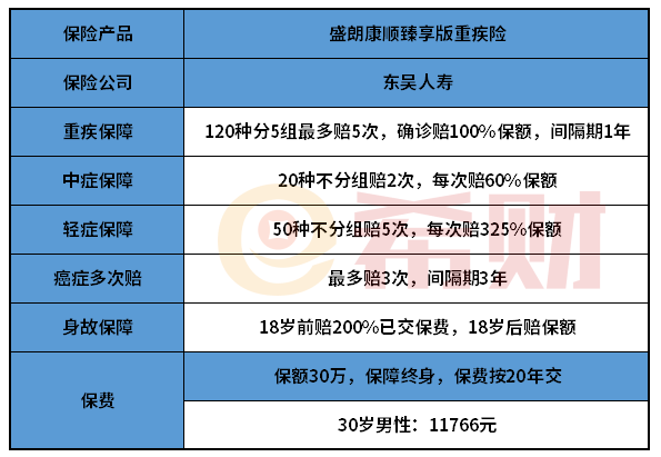 东吴盛朗康顺臻享版重疾险好不好？