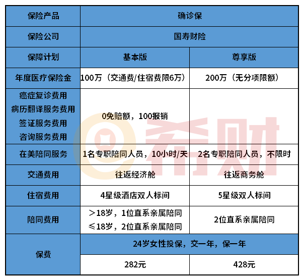 支付宝确诊保怎么样？