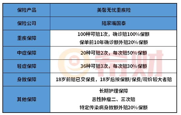 陆家嘴国泰美馨无忧重疾险好不好？