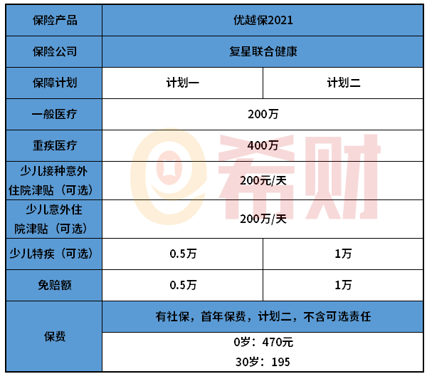 复星联合优越保2021值不值得买吗？