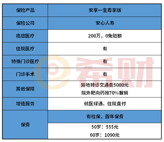 安心人寿安享一生尊享版医疗险好不好？