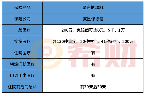 复星保德信星守护2021值得买吗？