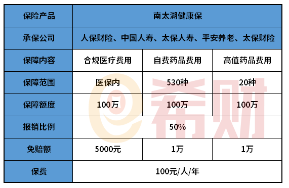 湖州南太湖健康保是真的吗？优缺点有哪些？