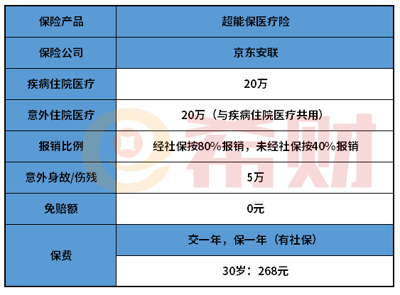 京东安联超能保医疗险如何？