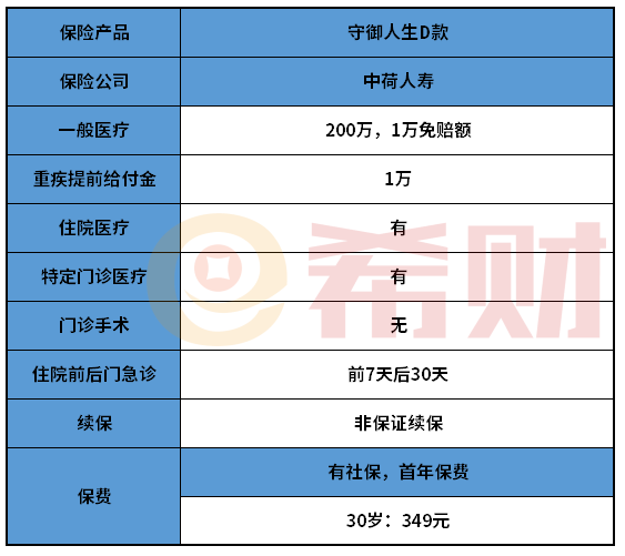 中荷人寿守御人生D款表现如何？