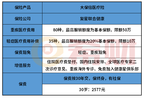 复星联合大保倍医疗险如何？