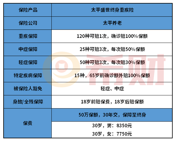 太平盛世终身重疾险怎么样？